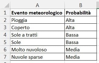 Elenchi personalizzati6