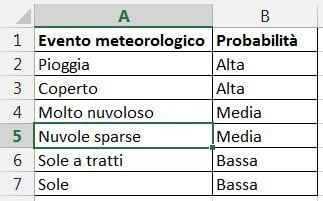Elenchi personalizzati9