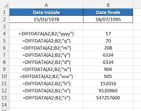 datadiff4