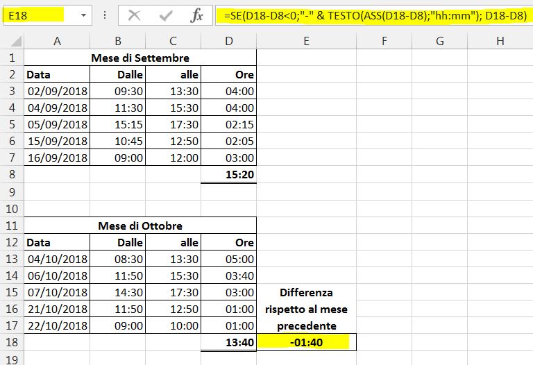 tempi negativi5