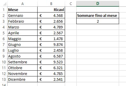 Indicare il mese fino al quale applicare la somma