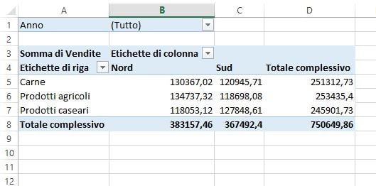 La tabella pivot con la formattazione di default