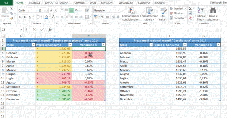 Copiare la formattazione condizionale