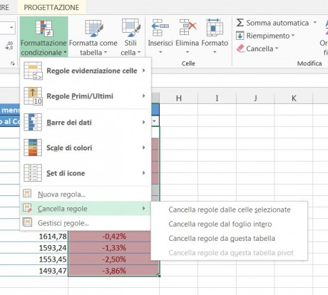 Eliminare la formattazione condizionale