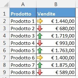 Report vendite