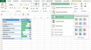 Come inserire una formattazione condizionale con barre dei dati