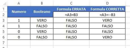 Confrontare valori booleani e numeri