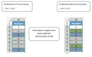 Evidenziare i duplicati consecutivi