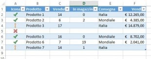 Un set di icone applicato sulla base del contenuto delle altre celle della stessa riga
