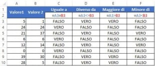 Usare Uguale a, Diverso da, Maggiore di e Minore di in Excel
