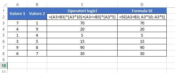 Usare gli operatori logici di Excel nei calcoli matematici