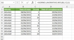 Calcolare la data di completamento basata su data inizio e durata tenendo conto dei weekend
