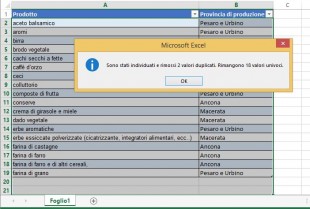 Ecco quanti record duplicati sono stati rimossi da Excel