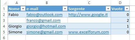 Abbiamo eliminato la riga completamente vuota