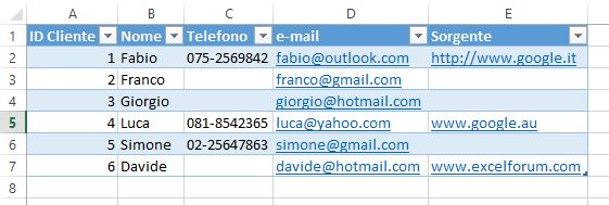 Elenco clienti