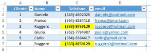 Evidenziare automaticamente valori duplicati