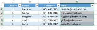 Selezionate la colonna dove volete evitare duplicati