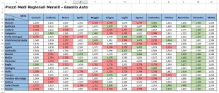 Tabella completamente formattata