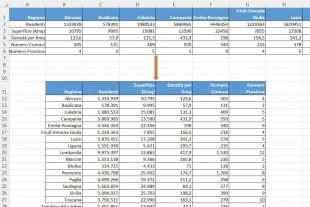 Convertire righe in colonne in Excel