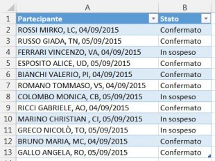 Dati da suddividere in diverse colonne