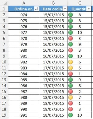 I dati formattati con un set di icone