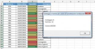 Il conteggio, la somma e il codice colore delle celle colorate con formattazione condizionale