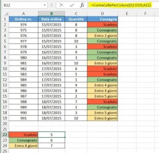La formula per contare le celle per colore di sfondo