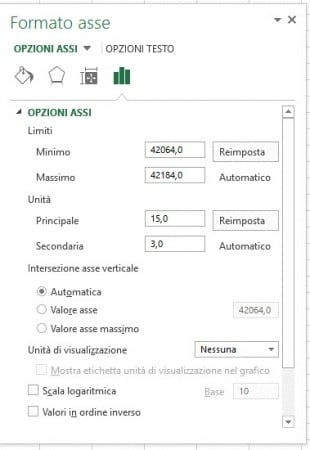 Aggiustate il numero di date nel diagramma di Gantt