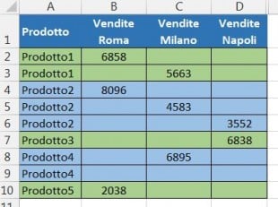 Alternare blocchi di righe con due diversi colori