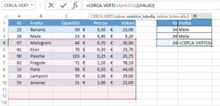 Cerca vert inserito in modo erroneo