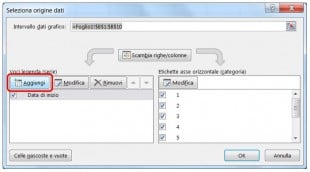 Cliccate sul pulsante Aggiungi per selezionare ulteriori dati da inserire nel diagramma di Gantt