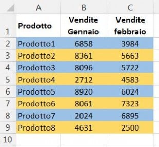Create due regole di formattazione condizionale per evidenziare le righe pari e dispari con diversi colori