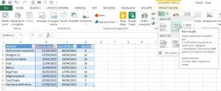 Fate un normale grafico a barre in pila basato sulla data di inizio