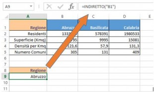 La sintassi della funzione INDIRETTO
