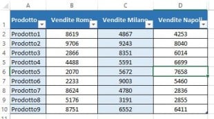 Le colonne sono evidenziate con i colori di default delle tabelle