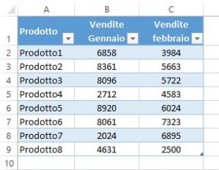 Le righe pari e dispari sono ombreggiate con i colori di default delle tabelle