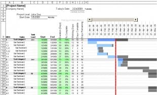 Modello di diagramma di Gantt da vertex42