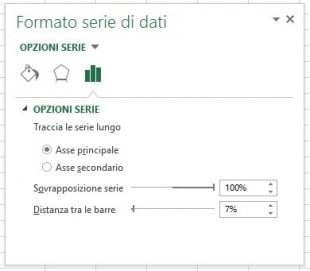 Rimuovere lo spazio in eccesso tra le barre del diagramma di Gantt