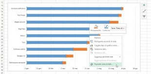 Trasformate il vostro grafico a barre in pila in un diagramma di Gantt