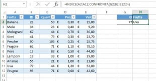 Usate INDICE e CONFRONTA al posto di CERCA VERT