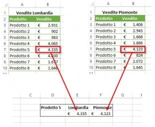 Avete bisogno di recuperare dinamicamente dati da diversi fogli di lavoro