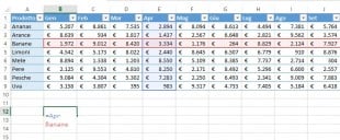 Effettuare una ricerca a due vie usando gli intervalli denominati