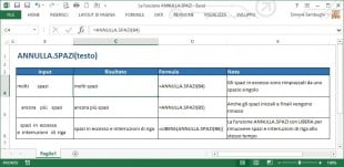 La funzione ANNULLA.SPAZI