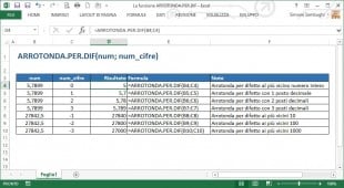 La funzione ARROTONDA.PER.DIF