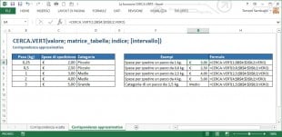 La funzione CERCA.VERT corrispondenza approssimativa