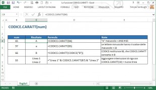 La funzione CODICE.CARATT