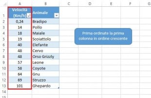 Per un CERCA VERT con corrispondenza approssimativa occorre ordinare la prima colonna in ordine crescente