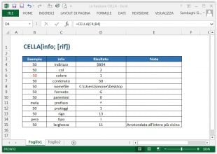 La funzione CELLA