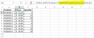 Usare il nome di una tabella in una formula CERCA VERT