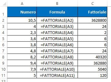 Calcolare il fattoriale di un numero